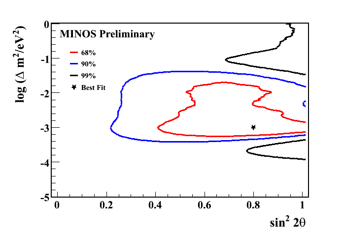 Atmospheric Neutrino Oscillation Parameters Contour Atmospheric Neutrino Oscillation Parameters Contour
